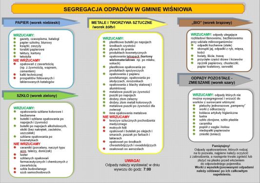 segregacja